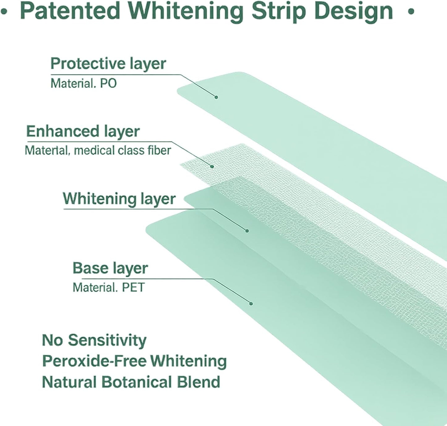 Teeth Whitening Strips | 21 Treatments (42 Stripes)
