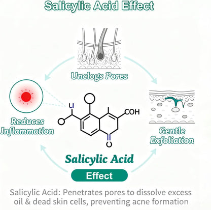 Acne Pimple Patches | 96 Patches