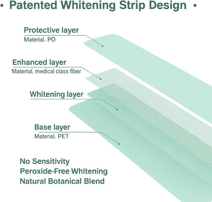 Teeth Whitening Strips | 21 Treatments (42 Stripes)